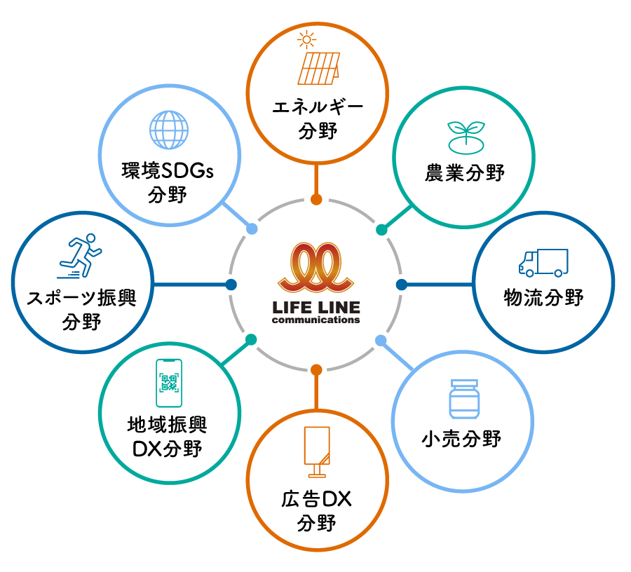 企業支援イメージ図